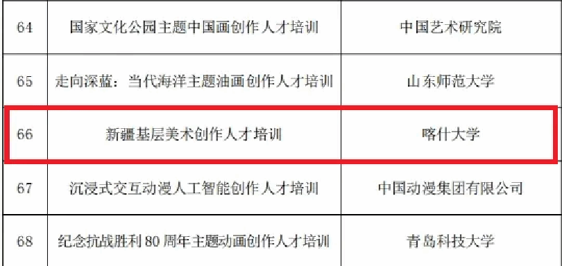 喜报｜beat365荣获两项国家艺术基金资助项目